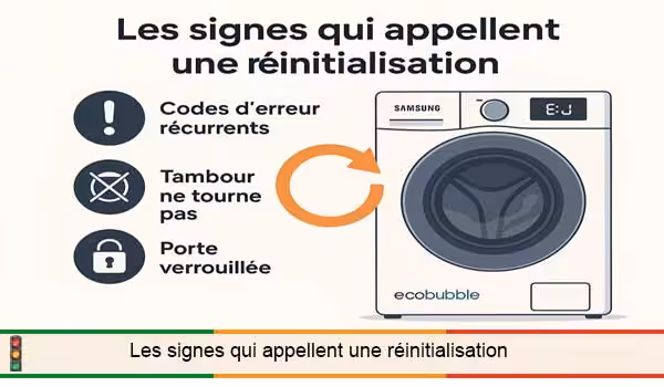 Les signes qui appellent une réinitialisation